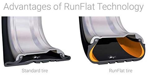 Pirelli Run Flat Technology