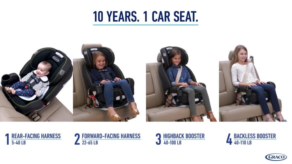 Graco Grows4Me 4-in-1 Car Seat Review - Auto by Mars