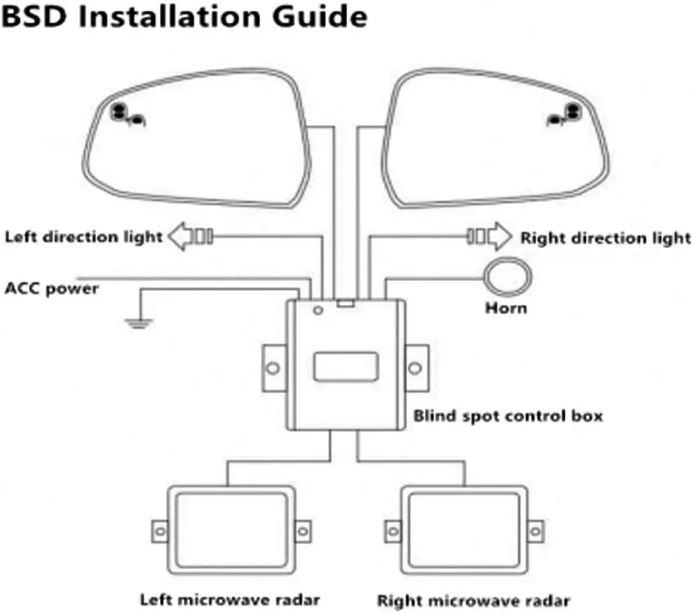 Duokon Blind Spot Monitor System