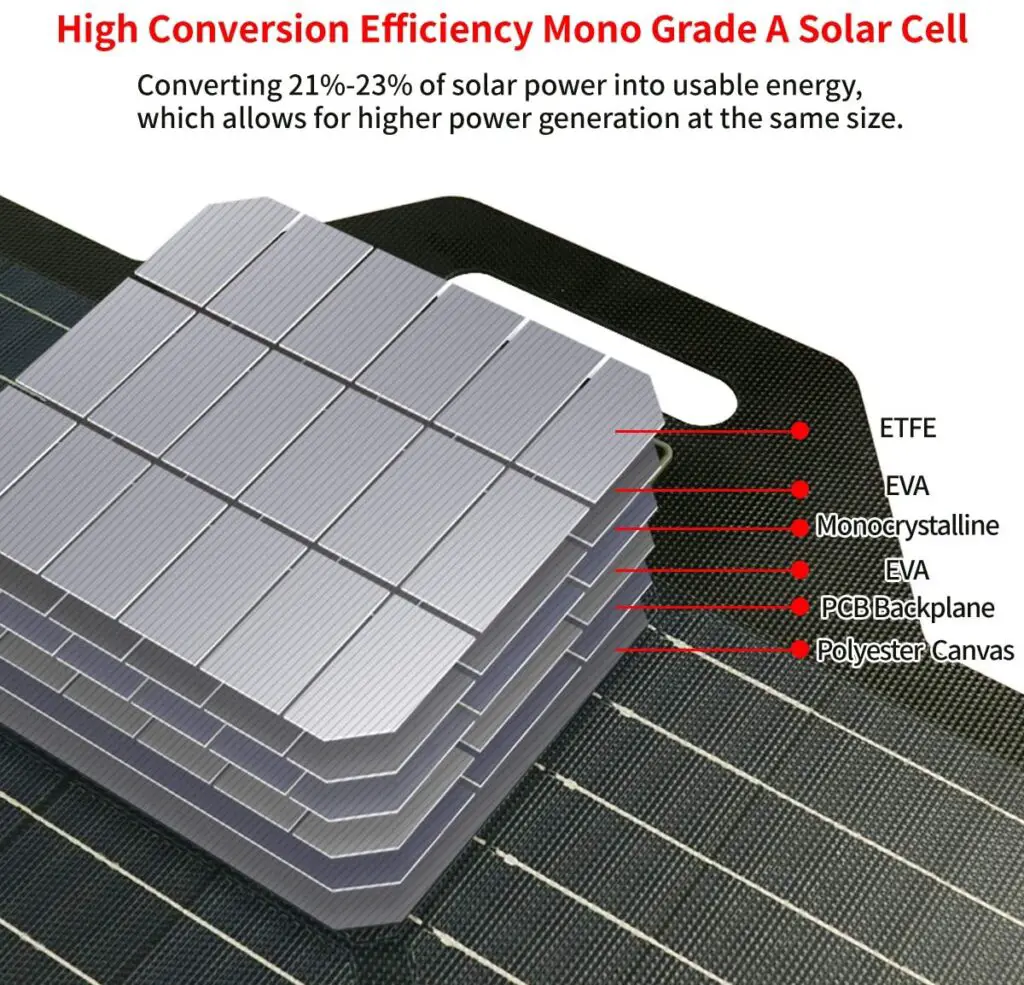 Best RV Solar Kit